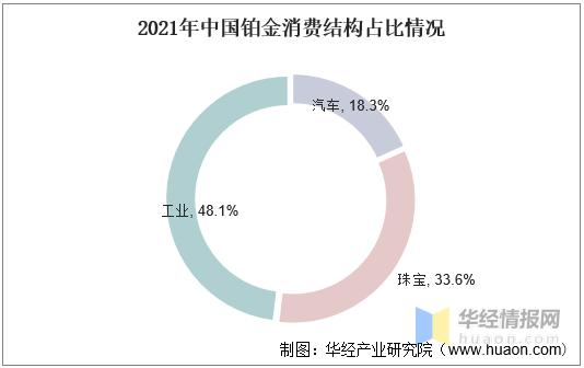 饰品市场现状分析,饰品全国市场现状分析