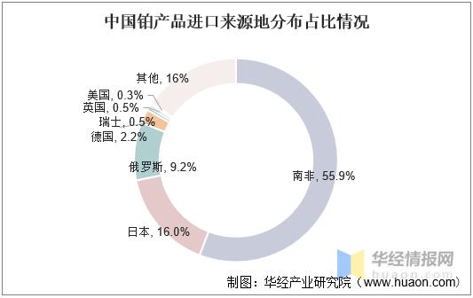 饰品市场现状分析,饰品全国市场现状分析