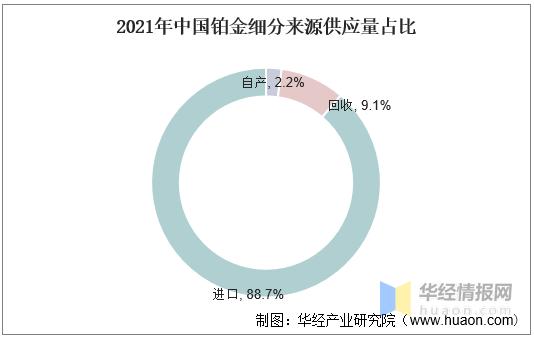 饰品市场现状分析,饰品全国市场现状分析