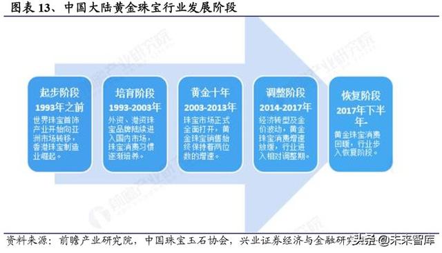 通灵珠宝有什么证书可以用,通灵珠宝什么证书