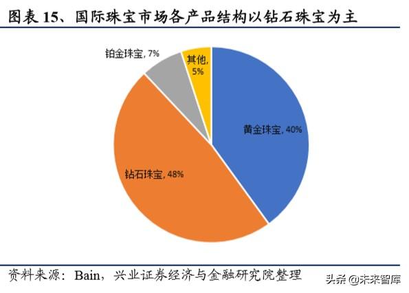 通灵珠宝有什么证书可以用,通灵珠宝什么证书