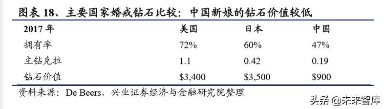 通灵珠宝有什么证书可以用,通灵珠宝什么证书