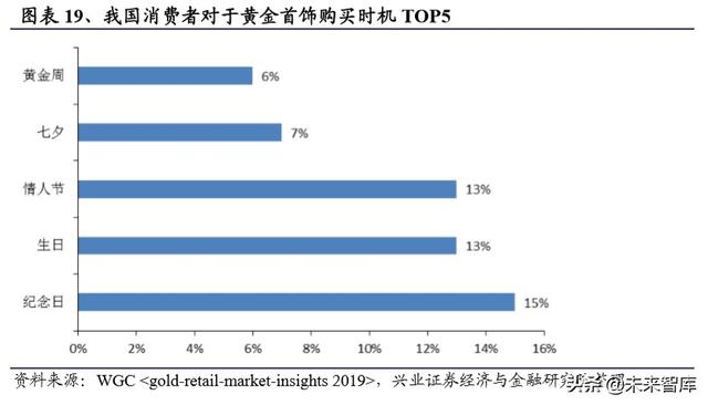 通灵珠宝有什么证书可以用,通灵珠宝什么证书