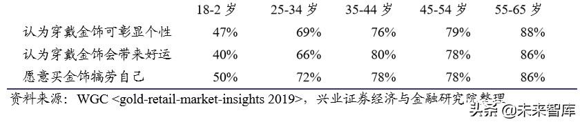 通灵珠宝有什么证书可以用,通灵珠宝什么证书