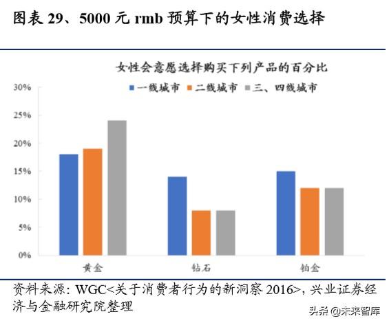 通灵珠宝有什么证书可以用,通灵珠宝什么证书