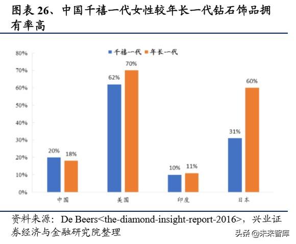 通灵珠宝有什么证书可以用,通灵珠宝什么证书