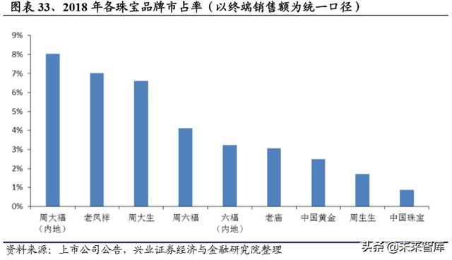 通灵珠宝有什么证书可以用,通灵珠宝什么证书