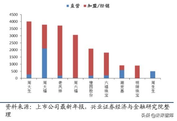 通灵珠宝有什么证书可以用,通灵珠宝什么证书