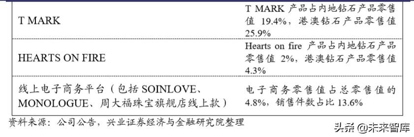 通灵珠宝有什么证书可以用,通灵珠宝什么证书