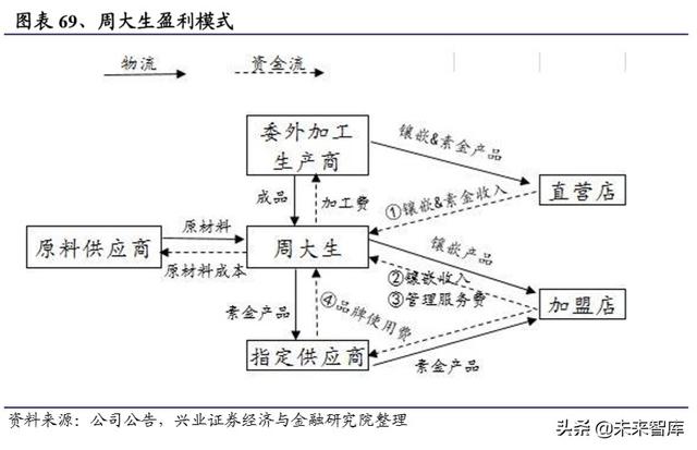 通灵珠宝有什么证书可以用,通灵珠宝什么证书