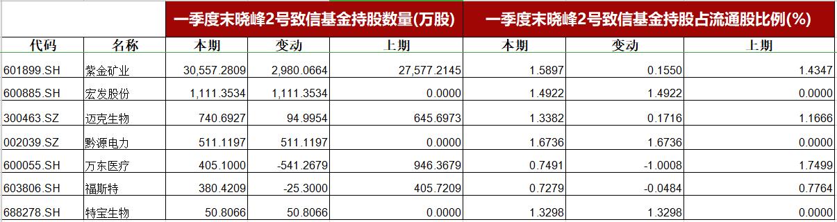 周大生上市的时间是哪一年,周大生股票能涨到多少  第2张