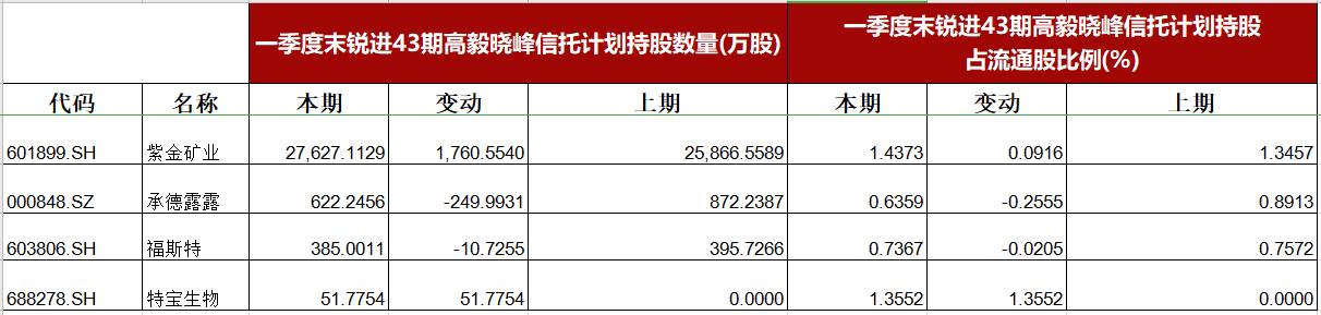 周大生上市的时间是哪一年,周大生股票能涨到多少  第3张