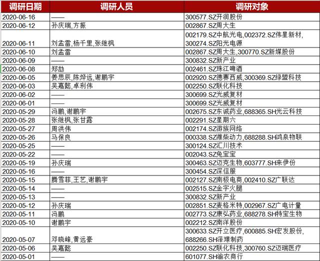 周大生上市的时间是哪一年,周大生股票能涨到多少  第4张