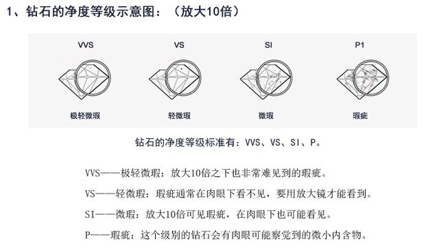 钻石4c分级是什么,钻石的4c分级是什么详细的说明