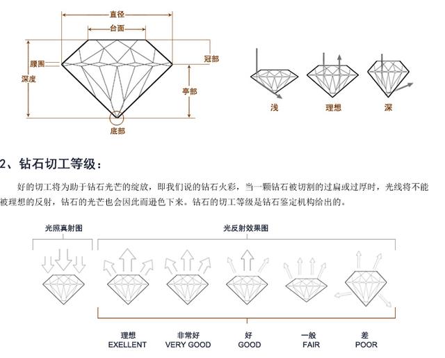 钻石4c分级是什么,钻石的4c分级是什么详细的说明