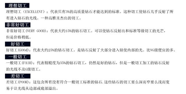 钻石4c分级是什么,钻石的4c分级是什么详细的说明