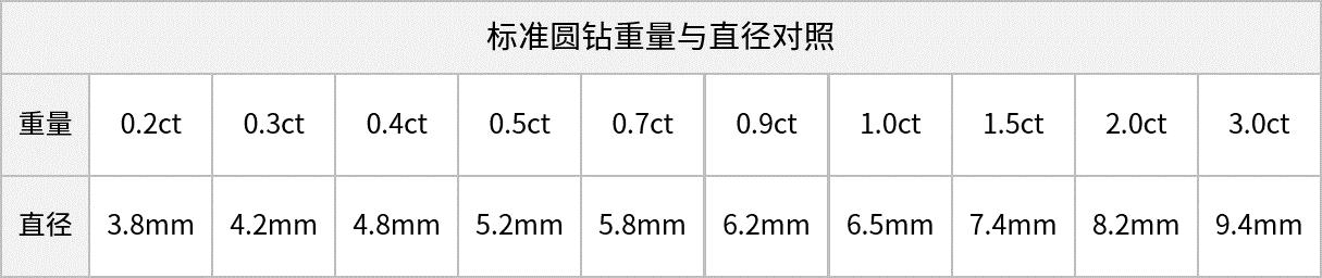 钻石是咋形成的,钻石是用什么构成的  第7张