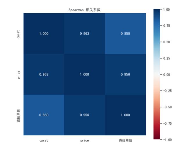 钻石是咋形成的,钻石是用什么构成的  第13张