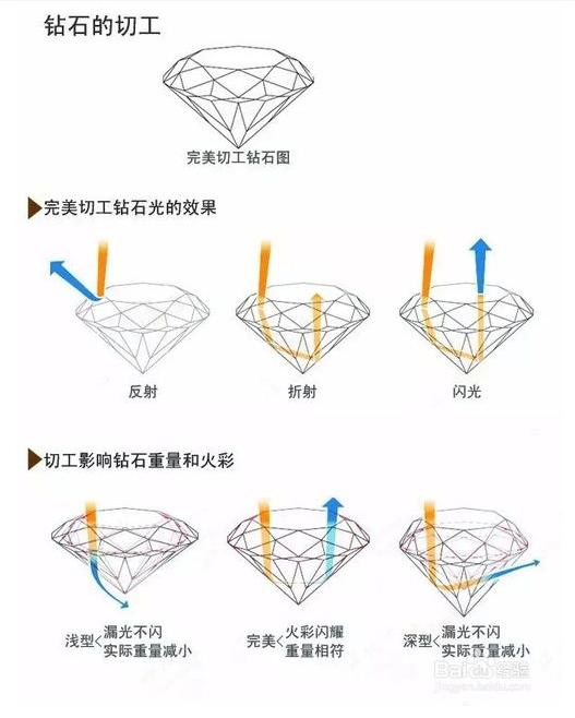 钻石荧光强度什么意思啊,钻石强荧光意味着什么  第4张