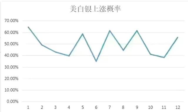 5年前白银什么价格  第2张