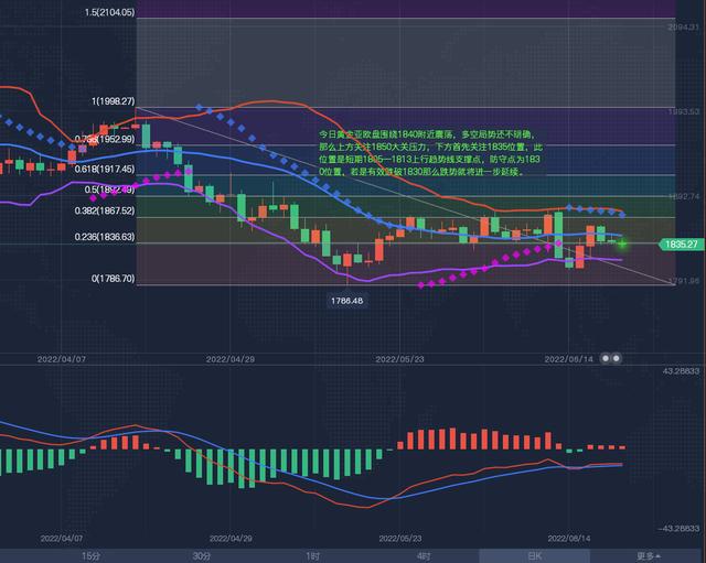 炒黄金买涨买跌是什么,黄金的买涨买跌是什么意思