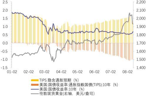 炒黄金是啥意思,炒黄金指的是什么意思  第1张