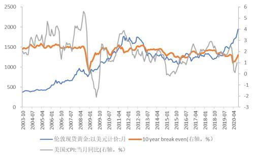 炒黄金是啥意思,炒黄金指的是什么意思  第4张