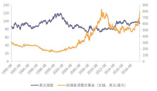 炒黄金是啥意思,炒黄金指的是什么意思  第7张