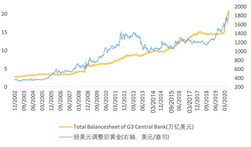 炒黄金是啥意思,炒黄金指的是什么意思  第11张