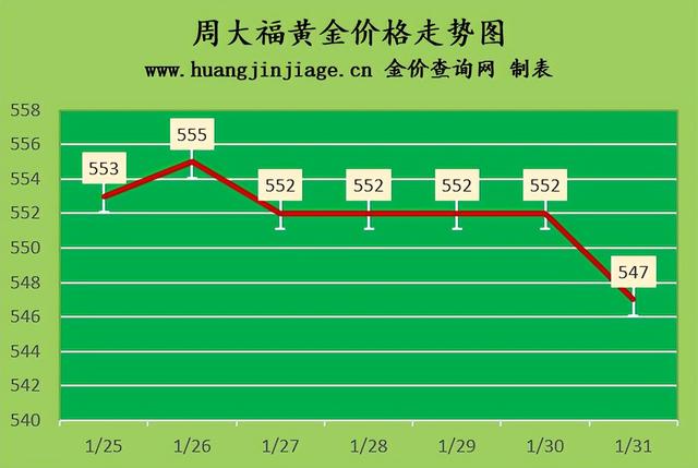 黄金2到白金1什么价格啊,目前黄金与白金的单价  第1张