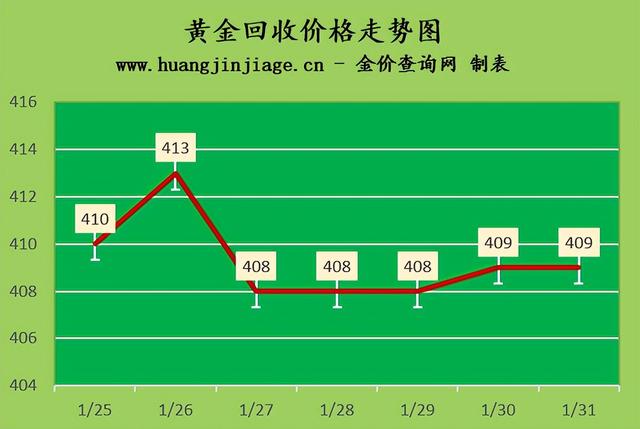 黄金2到白金1什么价格啊,目前黄金与白金的单价  第3张