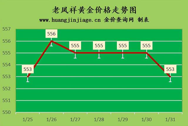 黄金2到白金1什么价格啊,目前黄金与白金的单价  第2张