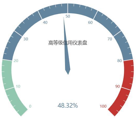 黄金o字链的优点和缺点,o字链的优点和缺点  第2张