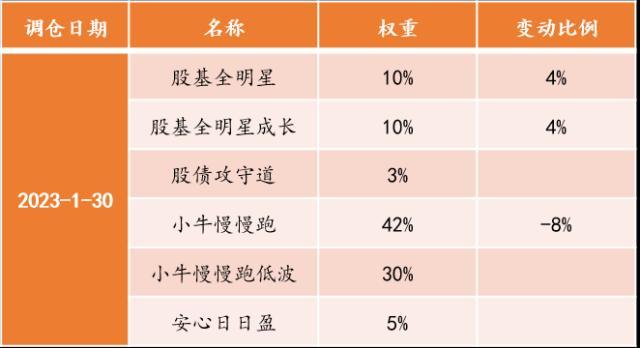 黄金o字链的优点和缺点,o字链的优点和缺点  第4张