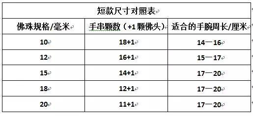 手粗的女生戴什么手链,女孩子手腕粗戴哪种手链  第3张