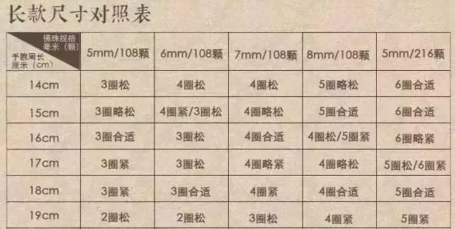 手粗的女生戴什么手链,女孩子手腕粗戴哪种手链  第4张