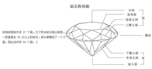 钻石2ex切工指的是什么,2ex切工  第2张