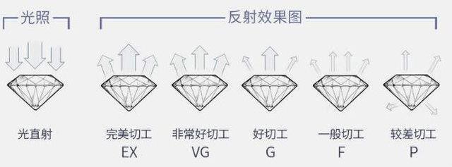 钻石2ex切工指的是什么,2ex切工  第3张