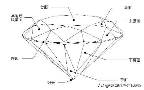 gia切工分级标准,多少分的钻戒才有gia证书  第5张