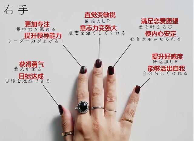 男中指带戒指代表什么意思,中指戴戒指什么意思  第6张
