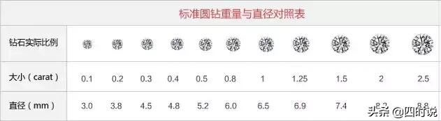 砖石戒指ct是什么意思  第4张