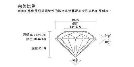 钻石的荧光是什么颜色的,钻石哪种颜色是真的  第10张