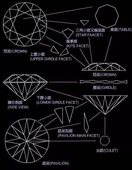 钻石的荧光是什么颜色的,钻石哪种颜色是真的  第8张