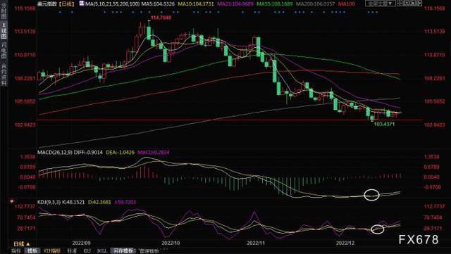 黄金持仓是什么意思啊,黄金的市场关联持仓是什么  第1张