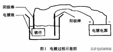 镀镀金是什么意思,镀金指什么  第1张