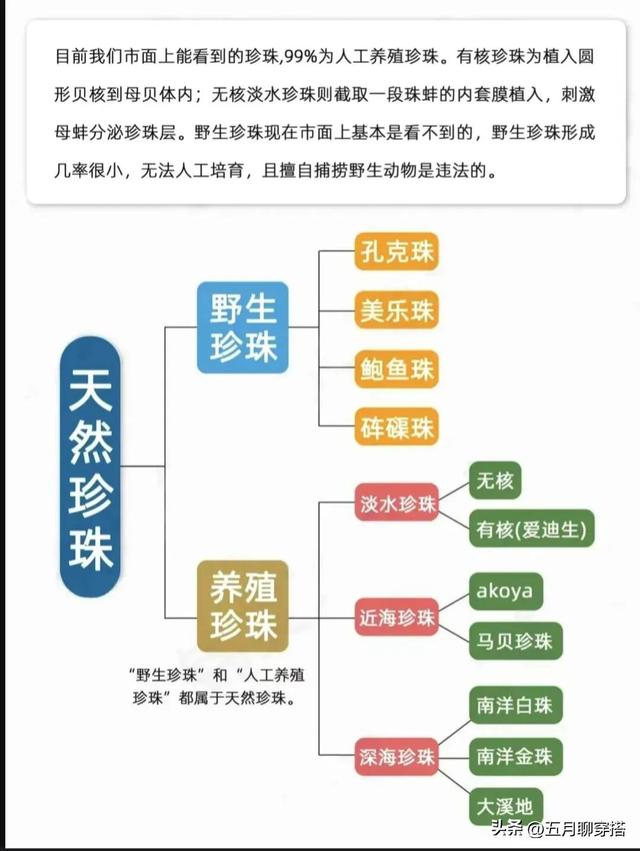 珍珠项链哪样的好,买哪种珍珠项链好呢  第2张