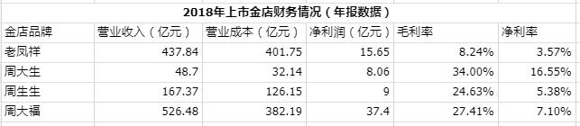 周大生和周生生是什么关系,周生生周大生关系  第2张