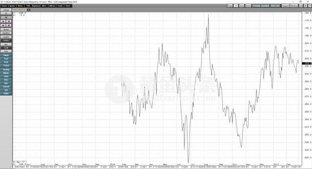 2014年铂金价格,2014年铂金价格一览表