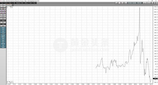 2014年铂金价格,2014年铂金价格一览表