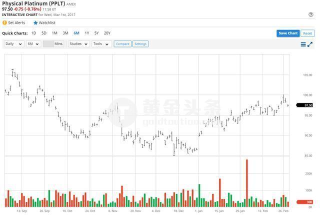 2014年铂金价格,2014年铂金价格一览表